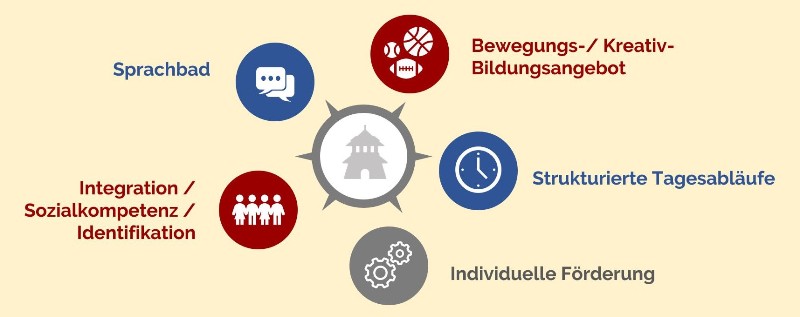 Ziele der Ganztagsschule Ziele der Ganztagsschule